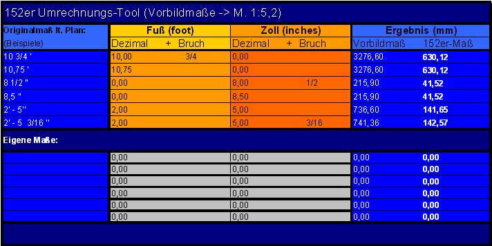 Umrechnung Fuss Inch Masse In Massstab 1 5 2 152vo C Modelle Bau