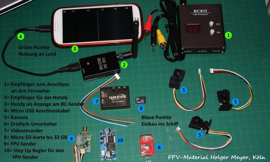 599785521ec40_FPV-MaterialZusammenfassung.jpg.5b9ff4ffc03186cb88447df0f7be97ac.jpg